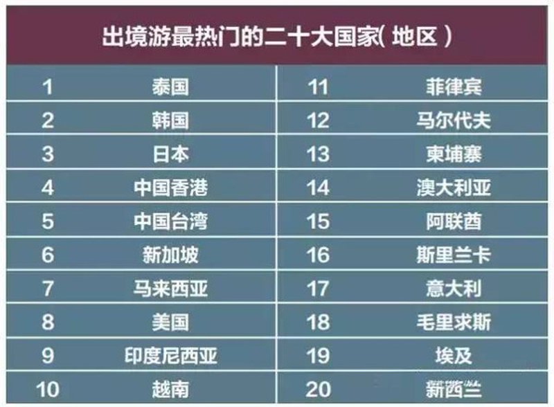 `南宁旅行社`行业的变化与趋势